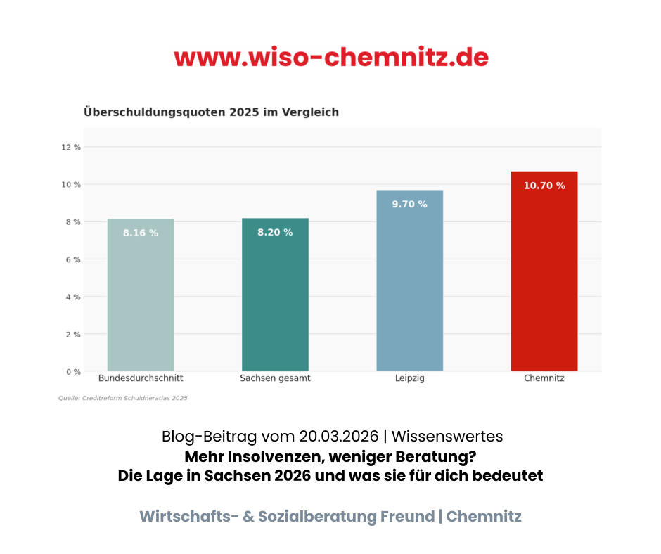 Ueberschuldsquoten 2025 Freund Chemnitz