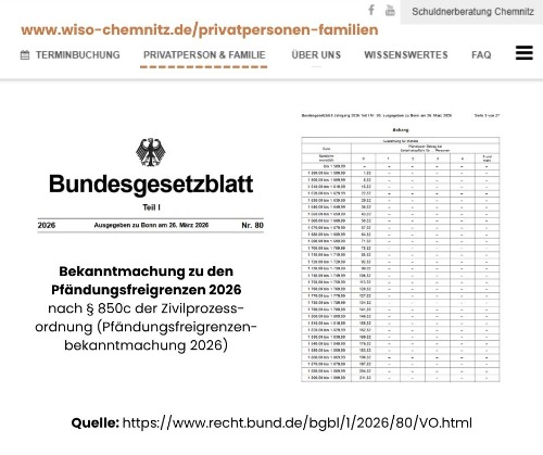 Pfändungsfreigrenze 2026 Schuldnerberatung Chemnitz – Bekanntmachung zu den Pfändungsfreigrenzen 2026 nach § 850c ZPO